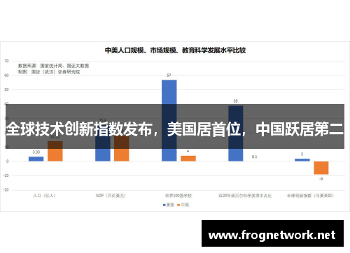 全球技术创新指数发布，美国居首位，中国跃居第二